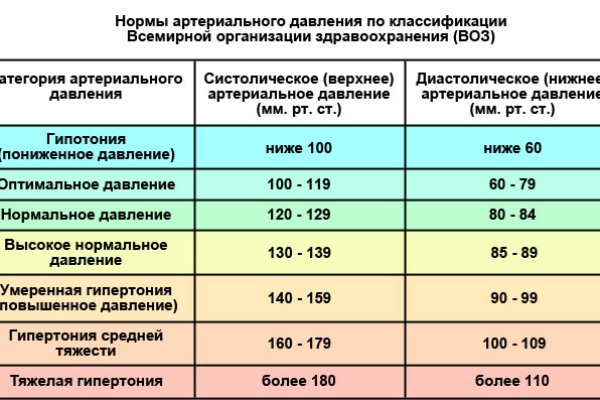 Как войти на сайт кракен